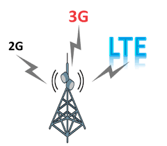 Tower representing 2G, 3G and 4G mobile networks